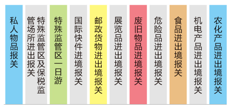 服務(wù)範圍